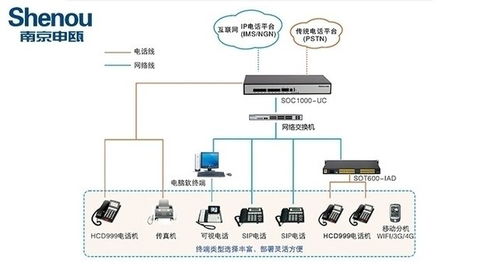 新疆地区网络通信的新选择 IPPBX与光纤设备的发展与应用